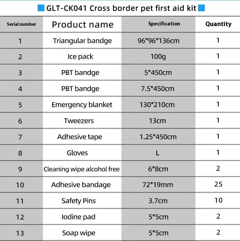 Mobile Pet Wound Care Kit - VMX PETS