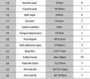 Mobile Pet Wound Care Kit - VMX PETS