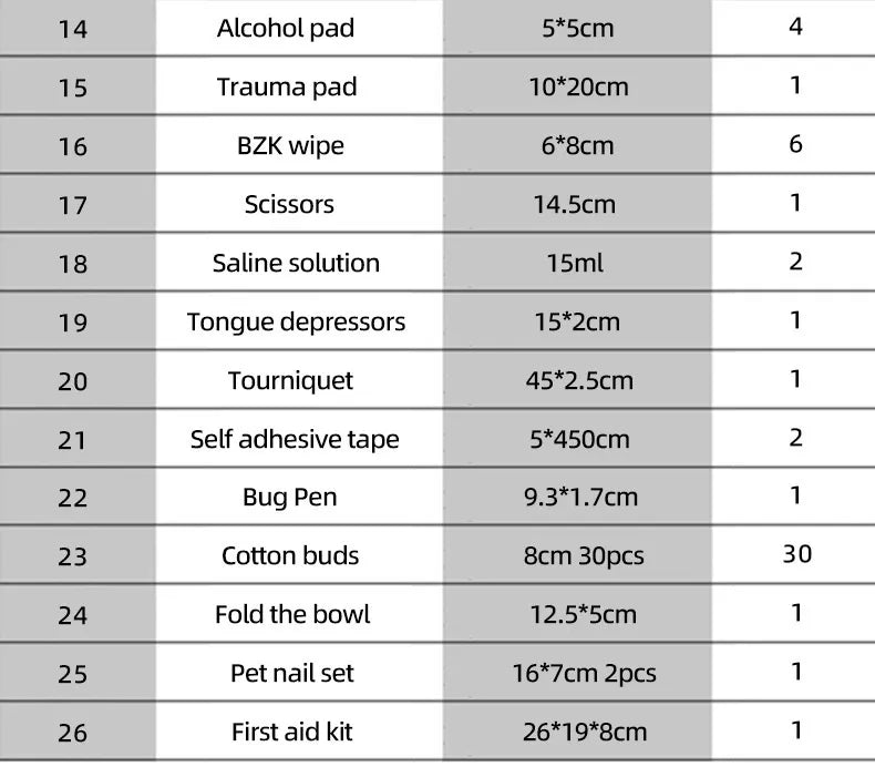 Mobile Pet Wound Care Kit - VMX PETS