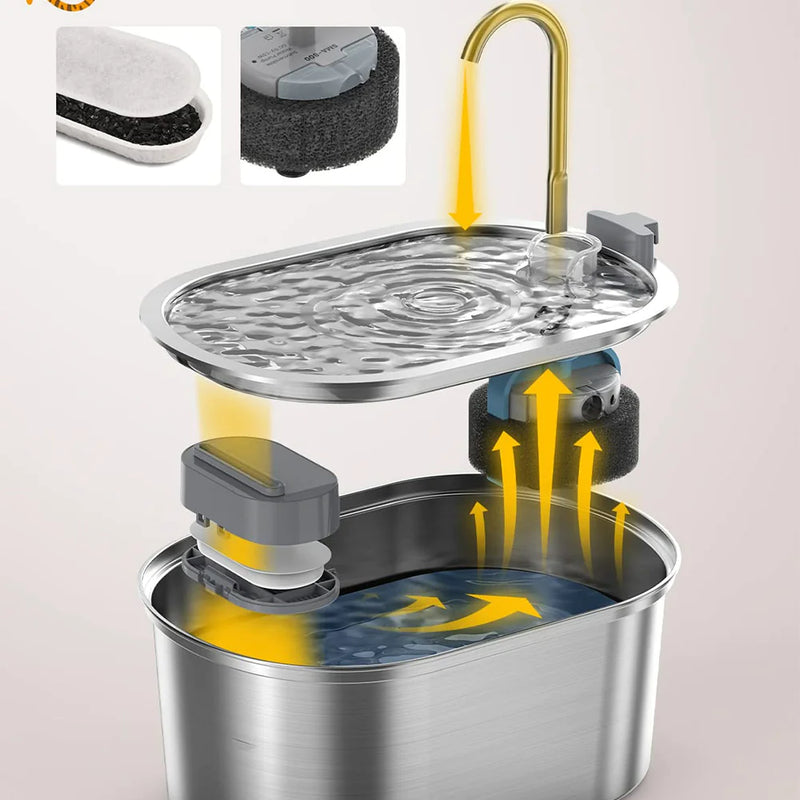 Stainless Steel Large-capacity Pet Fountain Water Dispenser - VMX PETS - VMX PETS